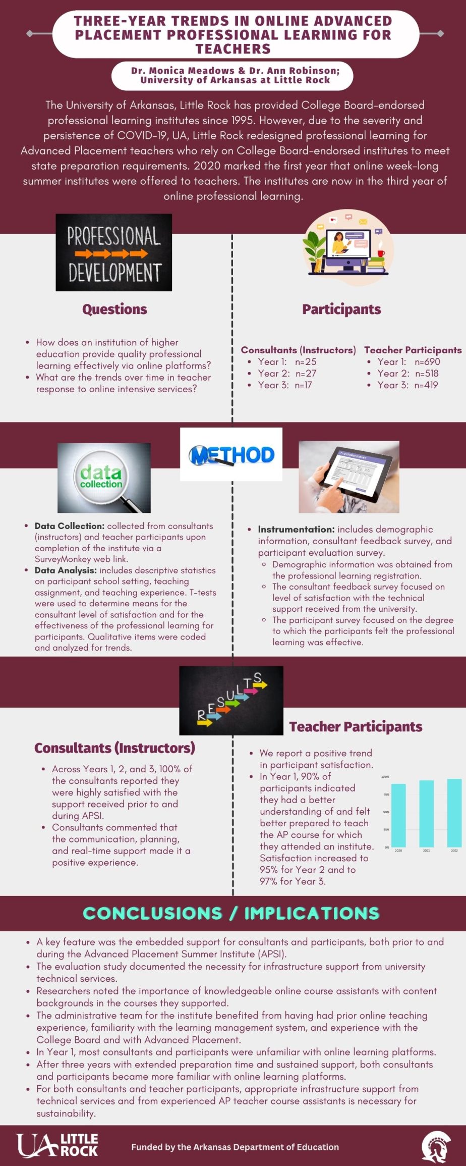 Three-Year Trends In Online Advanced Placement Professional Learning ...