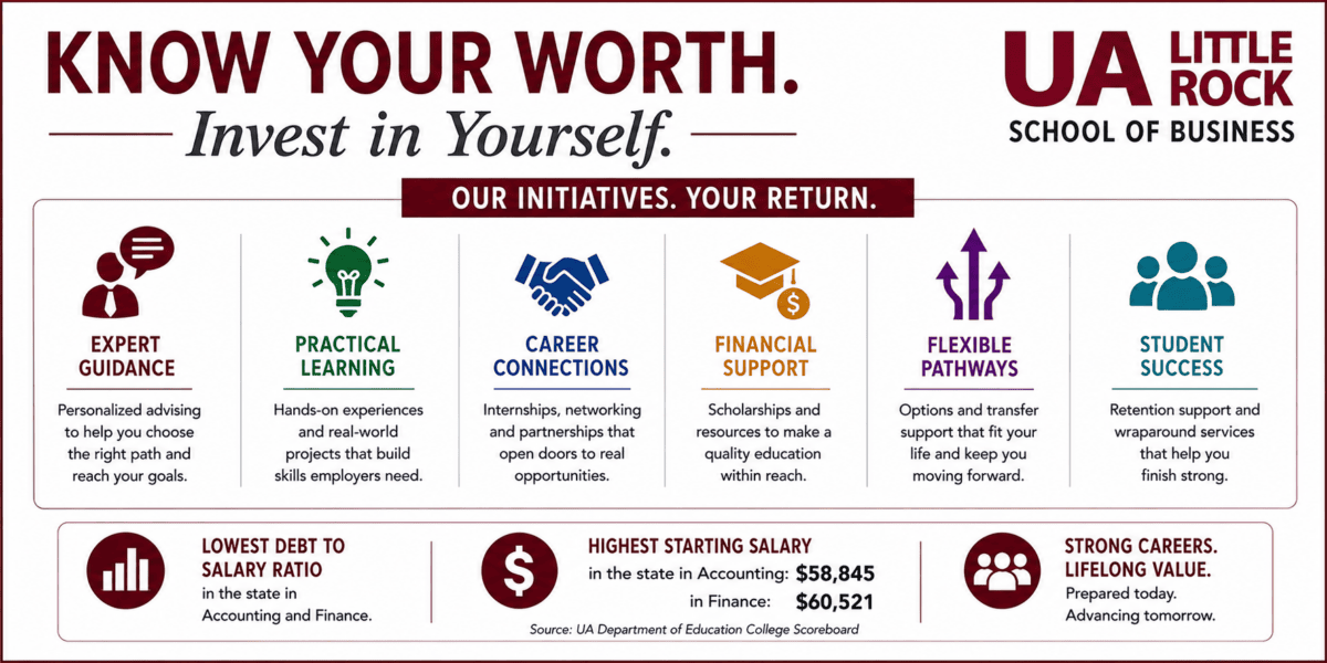 Know Your Worth: Strategic Plan graphic