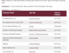 A screenshot of the CSTEM Job Board. Visit the current board at ualr.edu/cstem/jobs.