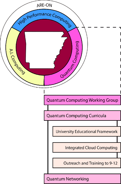 quantum worging group image