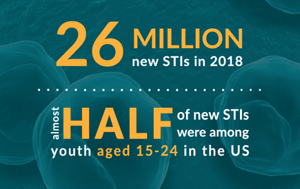 photo of STI stats. 26 million new STIs in 2018. Half of the new cases
