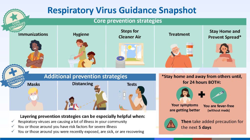 Respiratory Virus Guidance