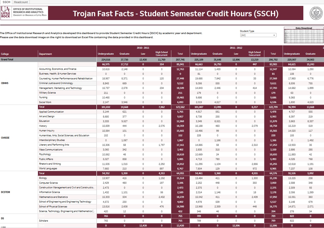 Link to Student Semester Credit Hours (SSCH) and Headcount
