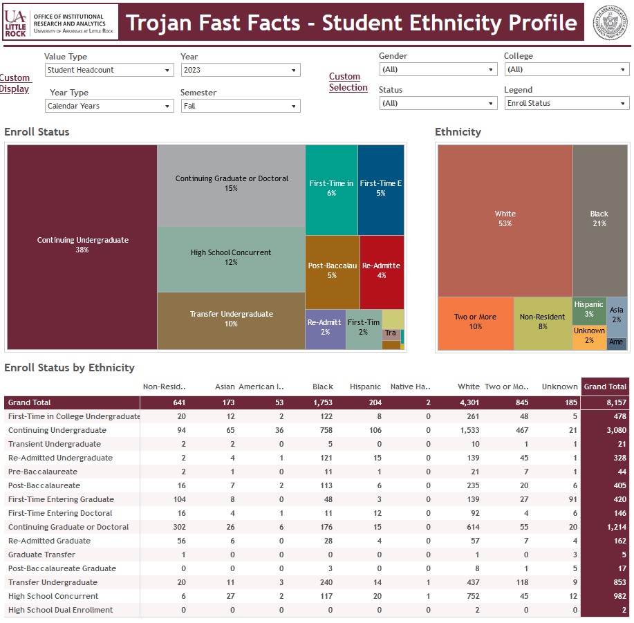 Student Ethnicity Profile