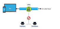 VPN flow diagram