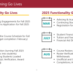 Image displaying Go Live dates for 2024 and 2025.