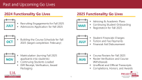 Image displaying Go Live dates for 2024 and 2025.