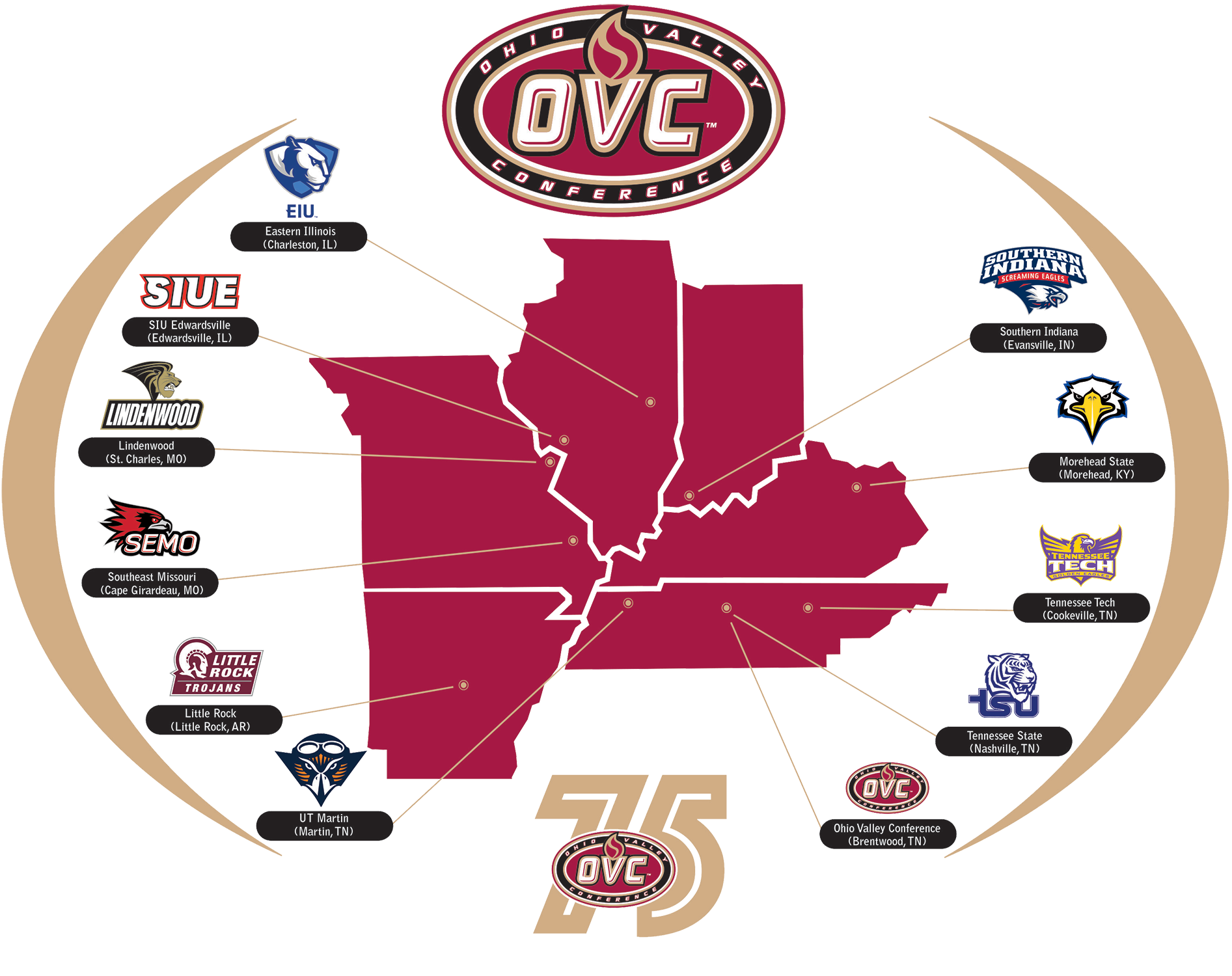 Little Rock Officially Joins Ohio Valley Conference News UA Little Rock