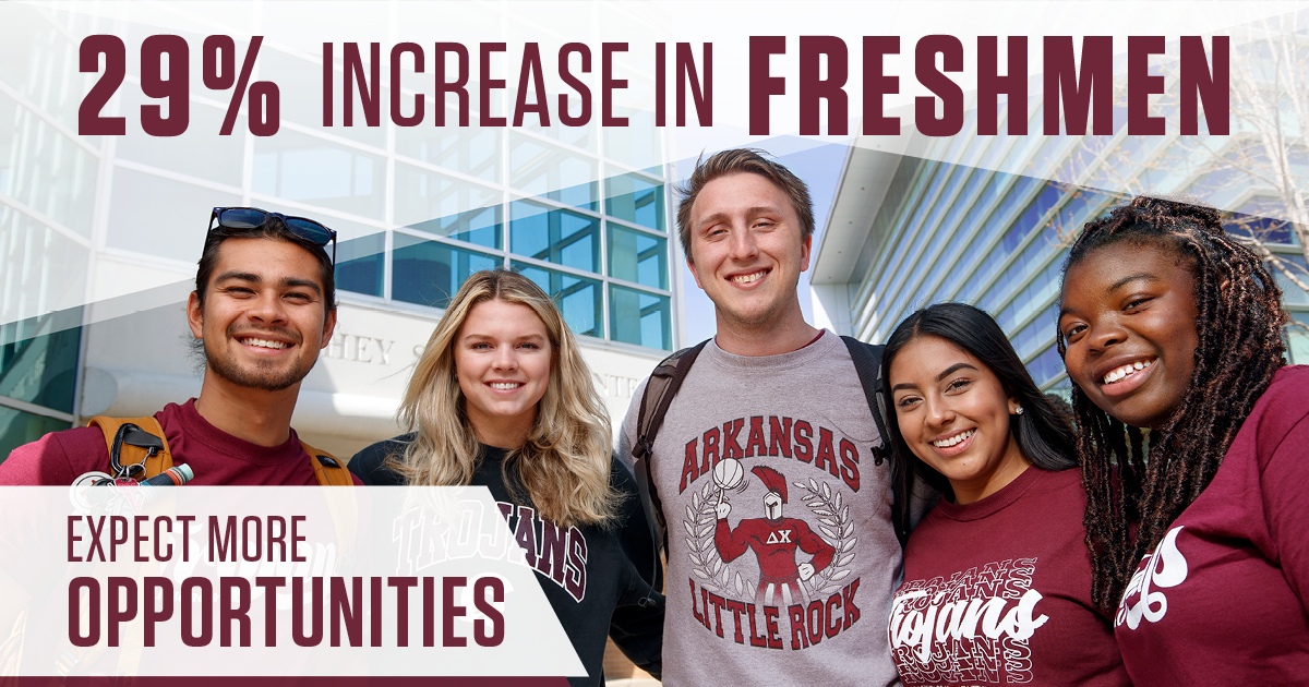 The University of Arkansas at Little Rock exceeded its enrollment predictions and is experiencing record-setting growth for first-time freshmen, transfer, and graduate students for the fall 2022 semester.