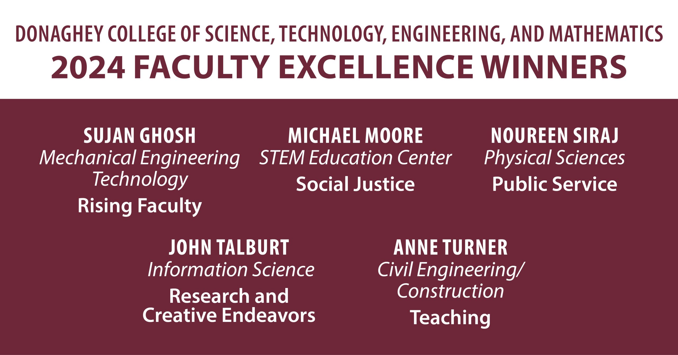 The UA Little Rock Donaghey College of STEM has announced John Talburt, Noureen Siraj, Anne Turner, Michael Moore, and Sujan Ghosh as the winners of the 2024 Faculty Excellence Awards.