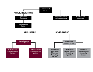 ORSP org chart