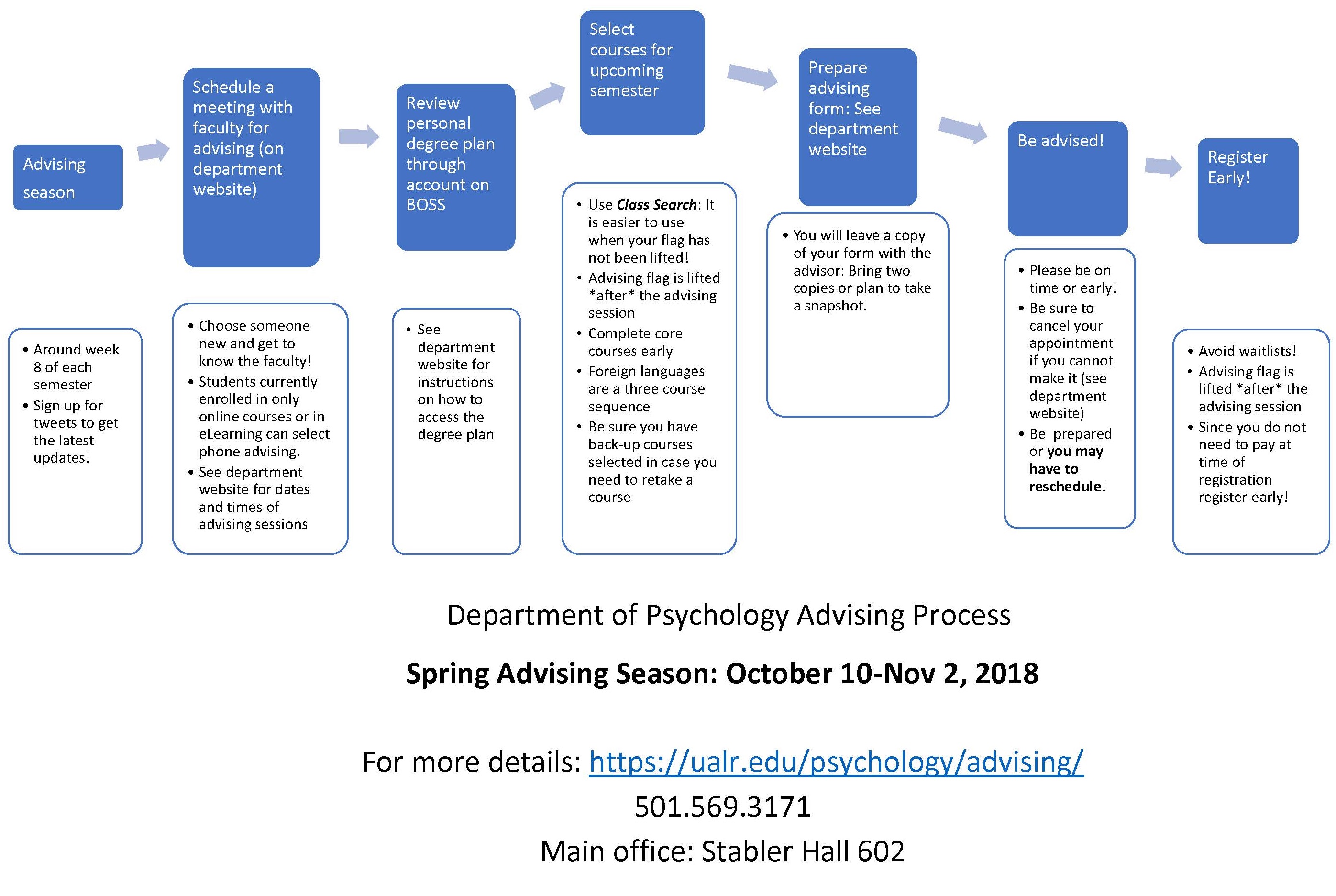 October 10 - November 2 is the Department’s official advising period. 