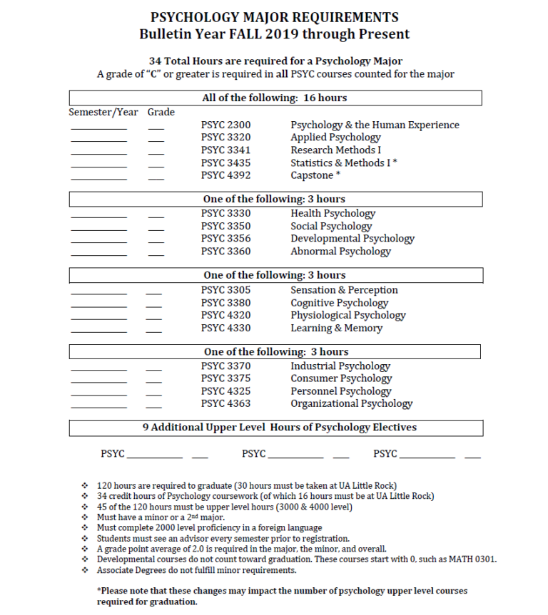 Link to larger Psychology Degree Requirements form