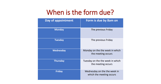 The form must be submitted before 8 am or the appointment may be canceled.