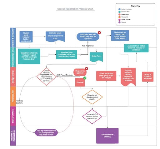 Course Reinstatement Process Summer 2023 Student Records UA
