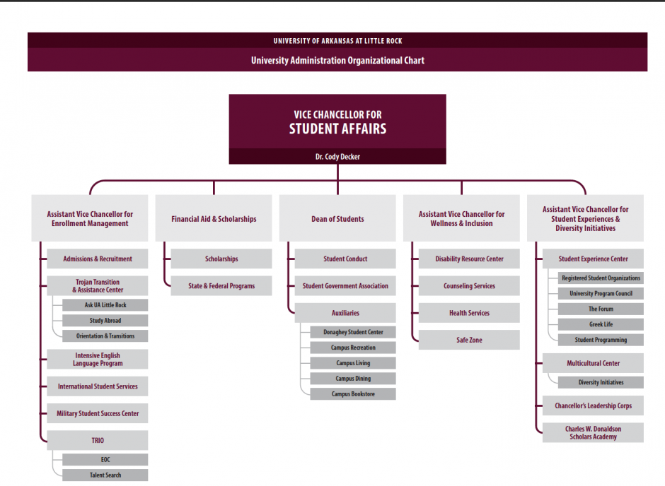 Student Affairs org chart updated 2020 September Student Affairs