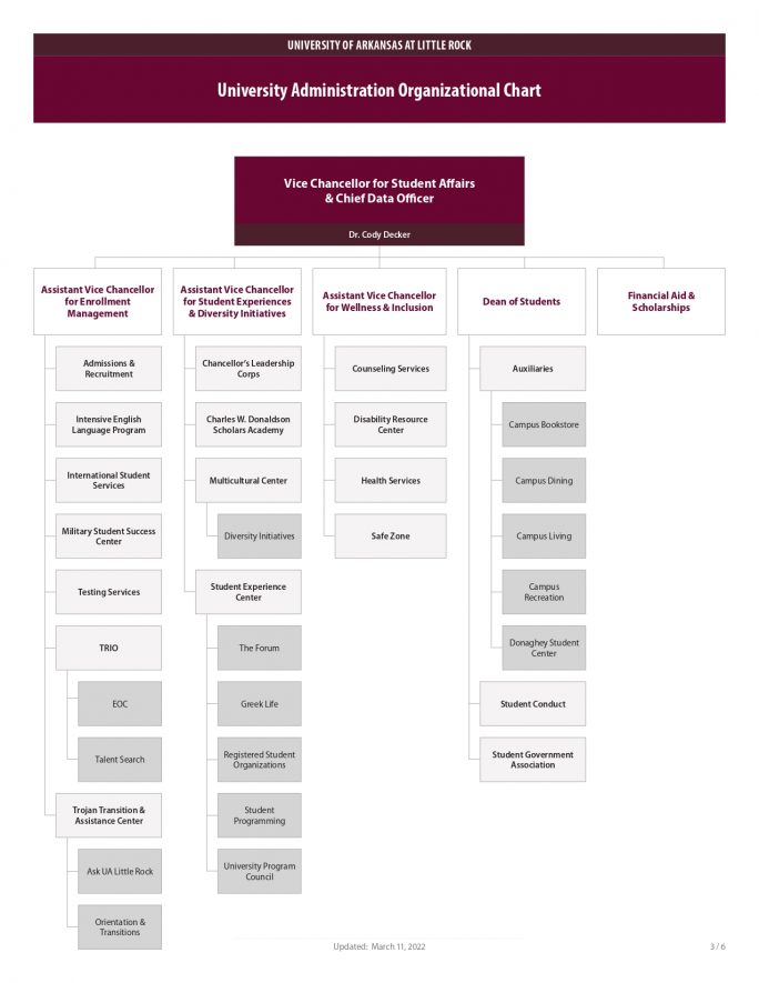 Student Affairs Organizational Chart - Student Affairs - Ua Little Rock