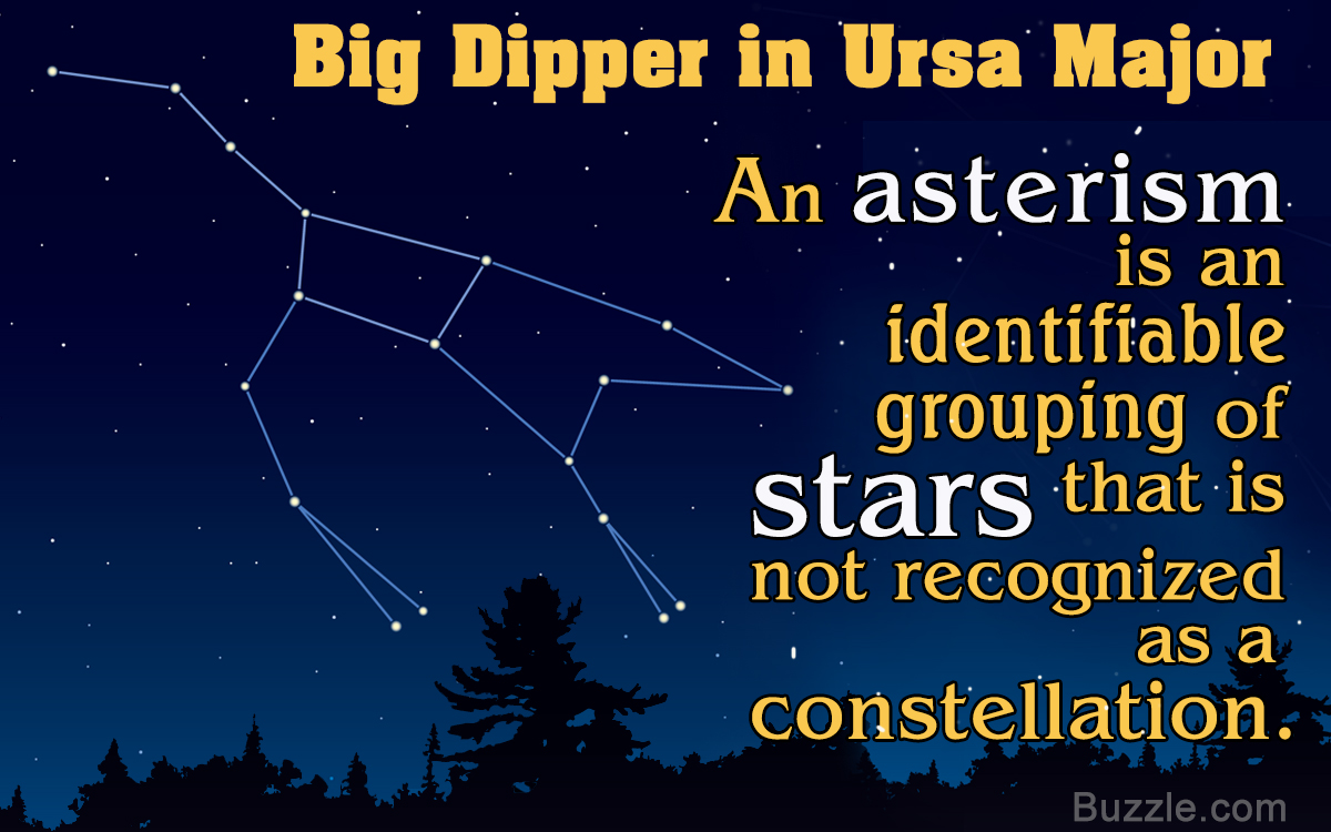 Graphic of Big Dipper in Ursa Major