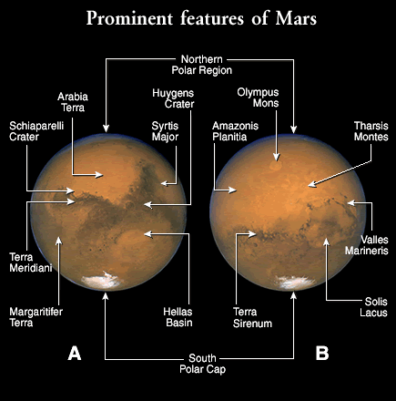 features of planet mars
