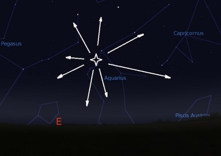 Graphic of the Eta Aquarlid meteor shower