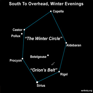 Graphic of "The Winter Hexagon"