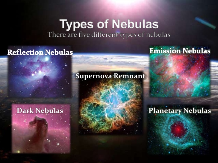 Graphic that shows images of the five different types of Nebulas