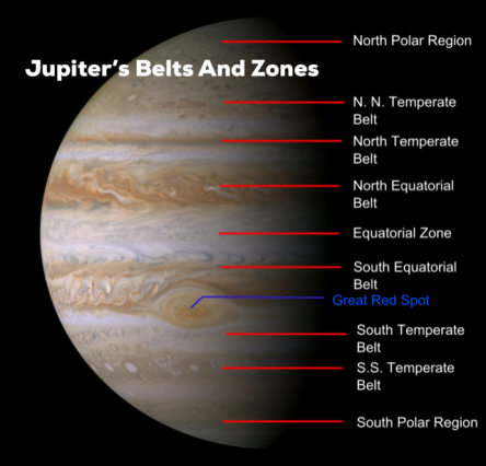 maling Vent et øjeblik nødvendig June 2019 Feature - Jupiter and the Great Red Spot - University Television  - Comcast 61/1095 & UVerse 99 - UA Little Rock