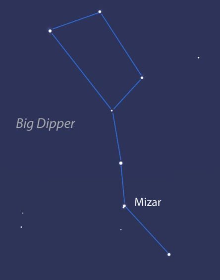 Graphic of the Big Dipper