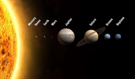 Graphic of planets in solar system