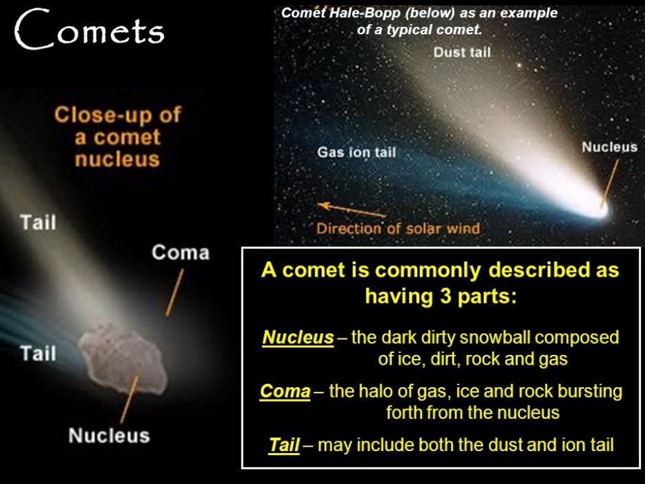 May 2020 Feature A Tale Of Two Comets University Television