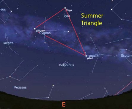 Graphic of the Summer Triangle with Vega, Deneb and Altair