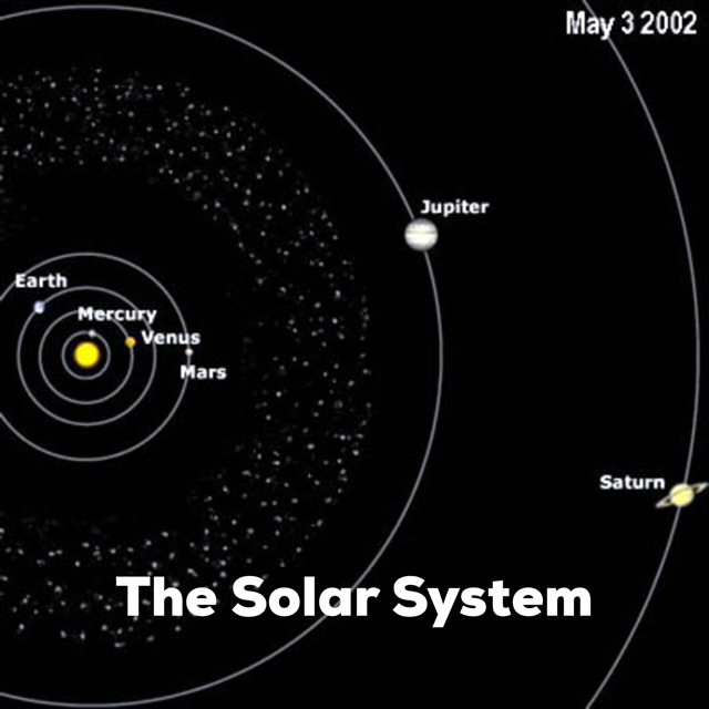 Graphic of Solar System