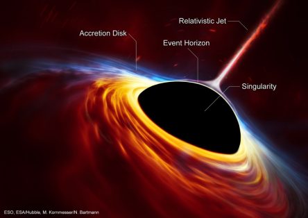 GRAPHIC OF BLACK HOLE