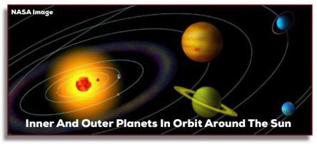 Graphic of planets orbing the sun