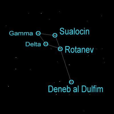 Maps of the five stars that make up outline of Delphinus