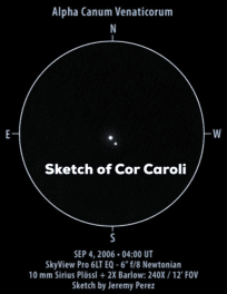 Sketch of Cor Caroli